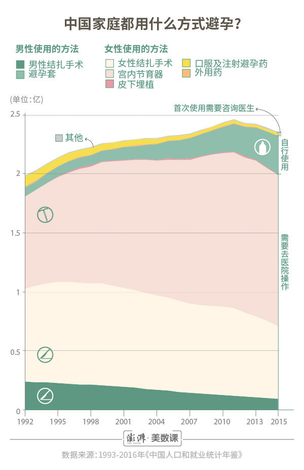 避孕套戴上就能用？男女须知：10种错误用法，可能戴了也白搭