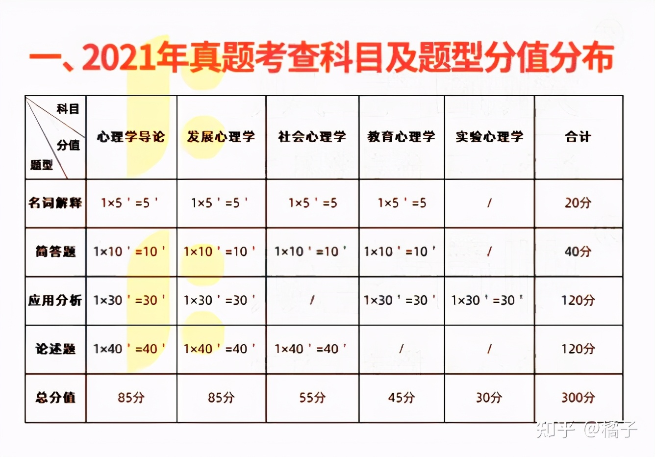 no1.纯干货分享——西南大学应用心理学专硕347考研