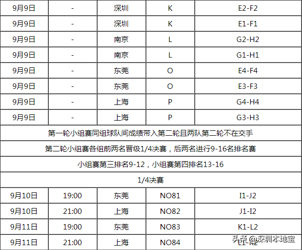 篮球世界杯门票查询(@篮球迷，2019篮球世界杯来啦！购票攻略和赛程表为你打包好了)