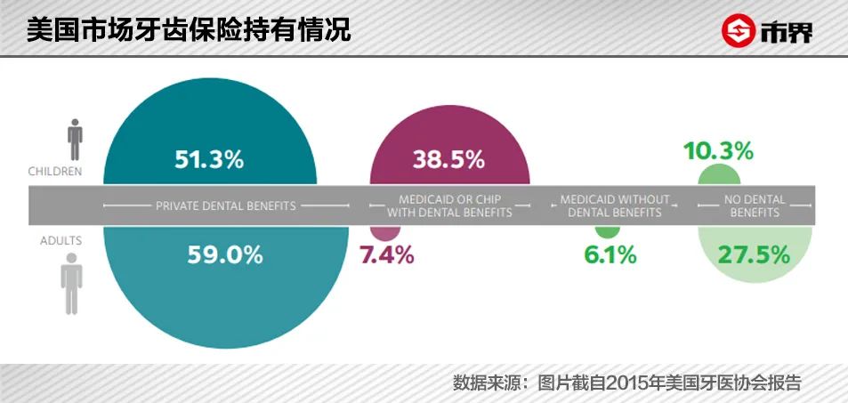 在北京，换一口牙45万