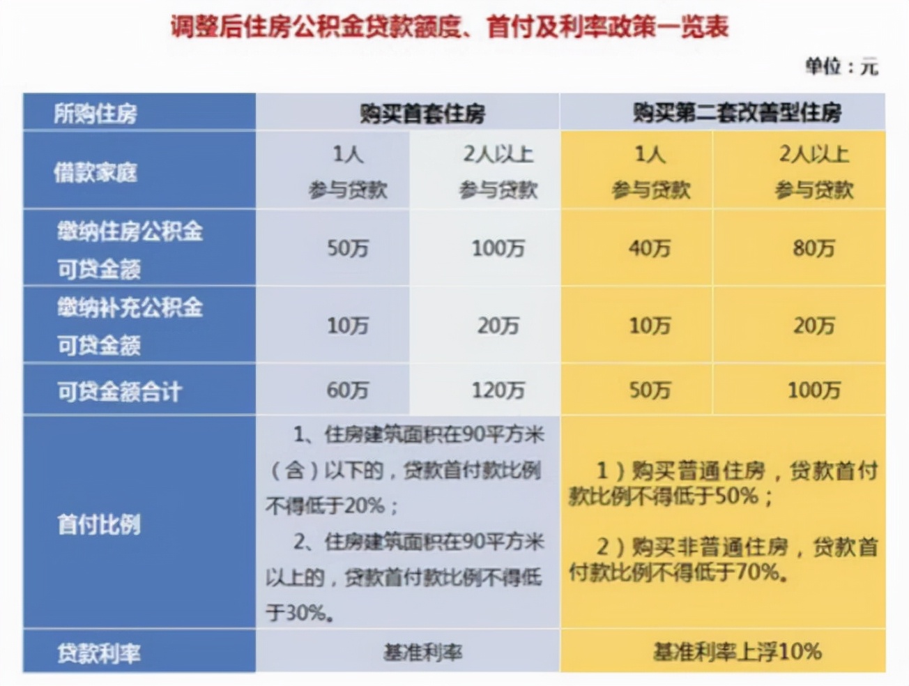 异地换工作前必看！换城市不再怕，一文教你解决社保公积金问题