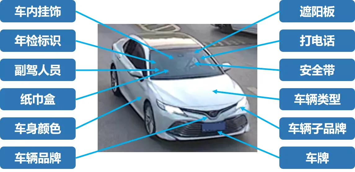 我没车牌也能找车主，这又是什么黑科技？