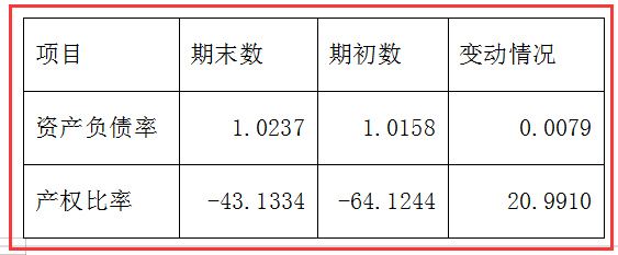 财务报表分析：通过真实数据及案例进行分析，附：报表分析公式