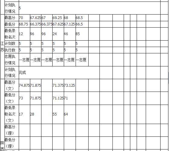 2018年哈尔滨师范大学艺术类录取分数线