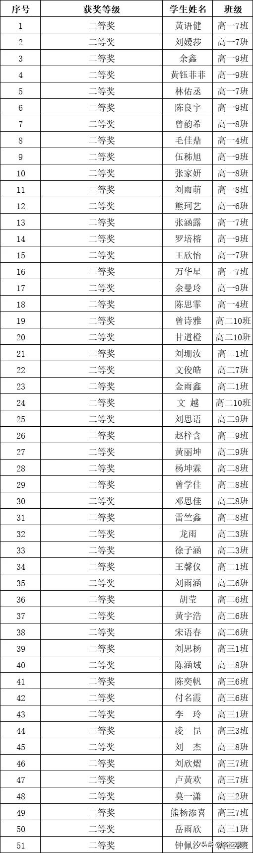 从四川到全国，这所K12学校，高位发展，师生获奖不断、捷报频传