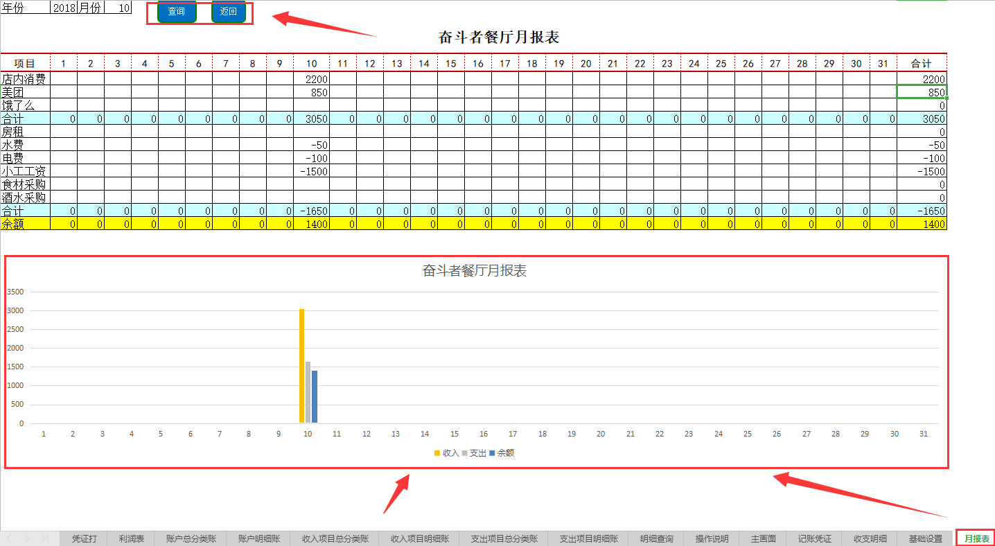 餐饮酒店行业会计不好做？这份财务记账系统拿走使用！附利润报表