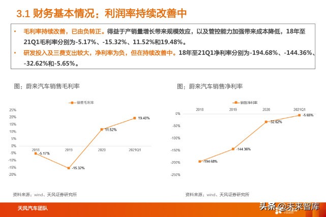 蔚来汽车深度解析：用户体验为本，领跑智能电动