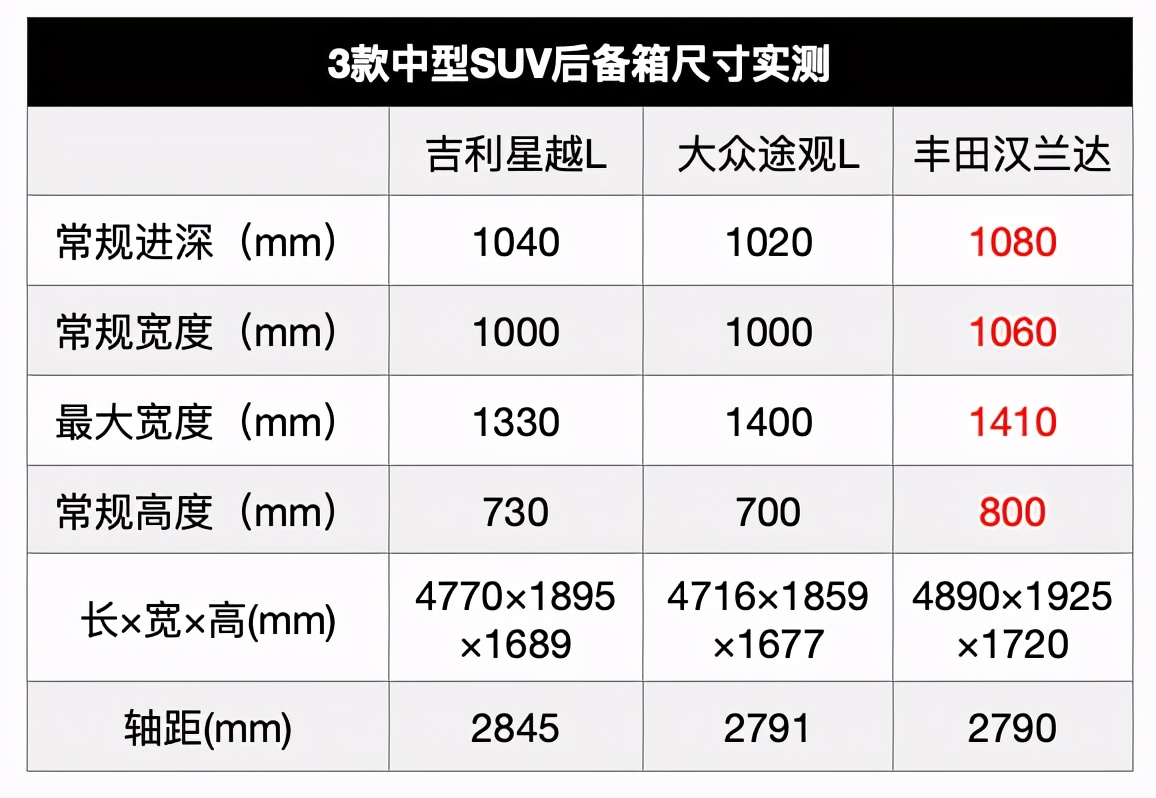 吉利SUV配沃尔沃发动机7月20上市，网友：20万为什么不买途观L？