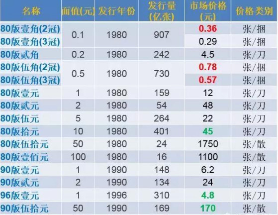 1980年一角纸币价格图片