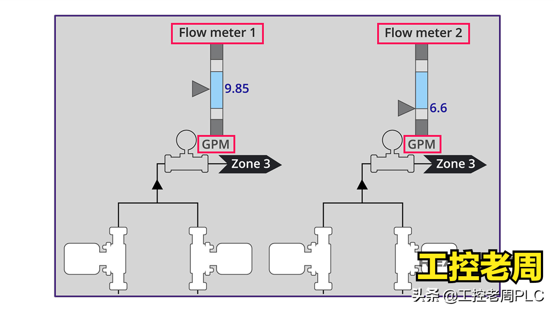如何画出高级的人机界面？掌握这7个要素，原来颜色也很重要