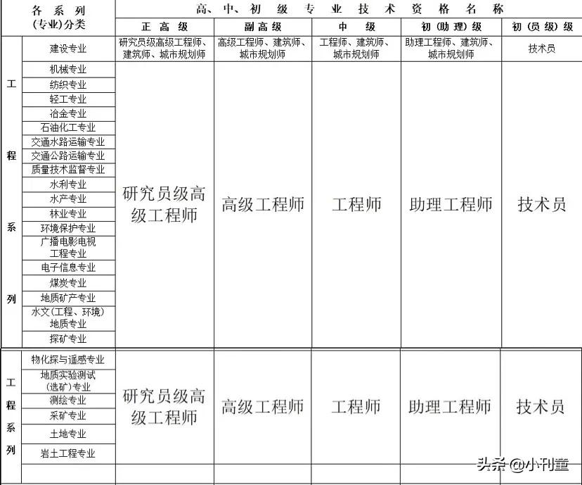 工程师职称评定条件,工程师职称评定条件及流程