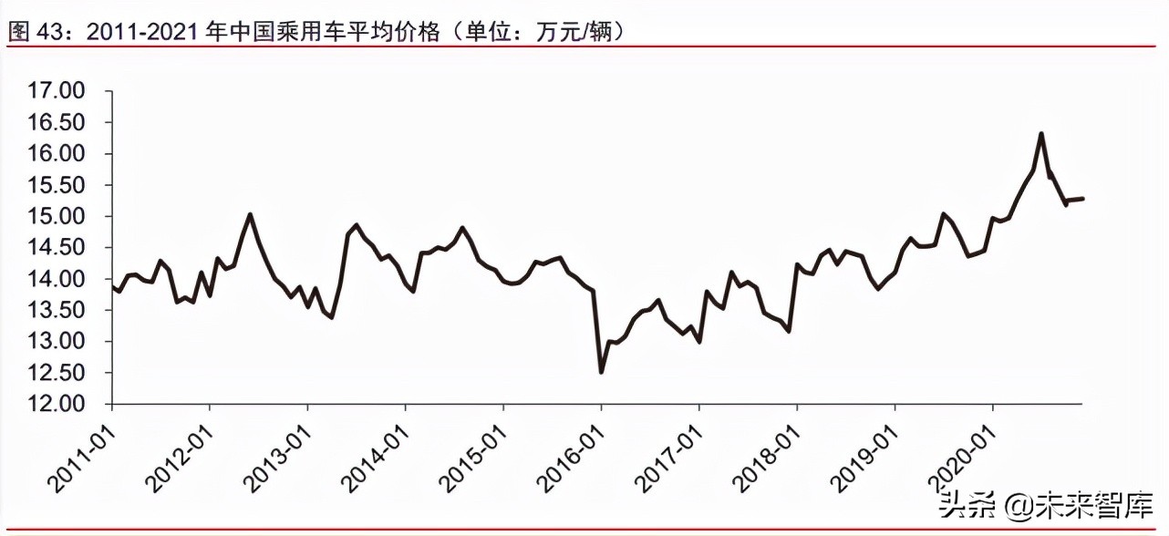 汽车行业深度研究报告：2025沙盘推演，乘用车行业的演化路径
