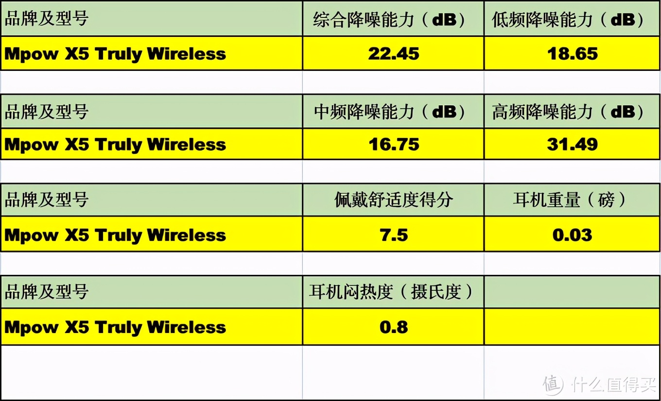 降低噪声污染：400元至1700元降噪耳机618购买攻略