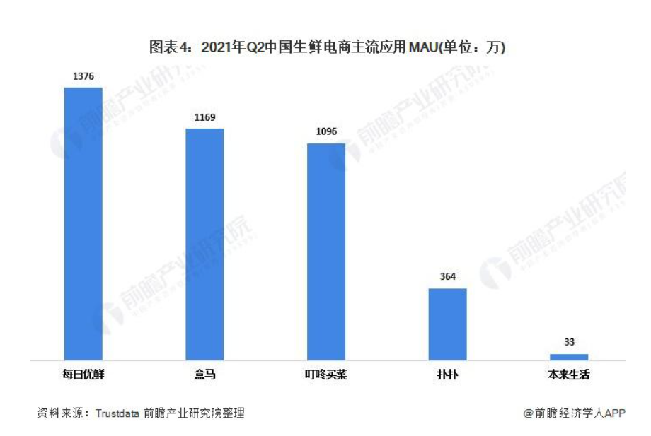 阿里淘菜菜见缝插针 或卖不过他的那些死对头们