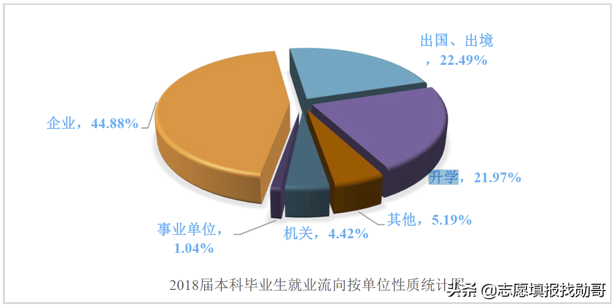 除了两财一贸，这三所财经大学也不错，高考分不高，但就业前景好