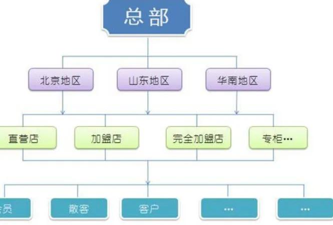 互联网时代的发展趋势