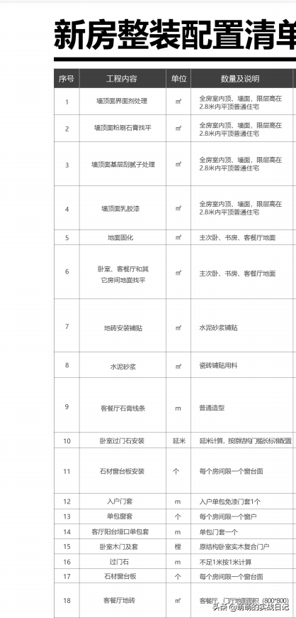 #西安今朝装饰# 荣民公园学府 #现代意式轻奢风# 装修样板间装修案例