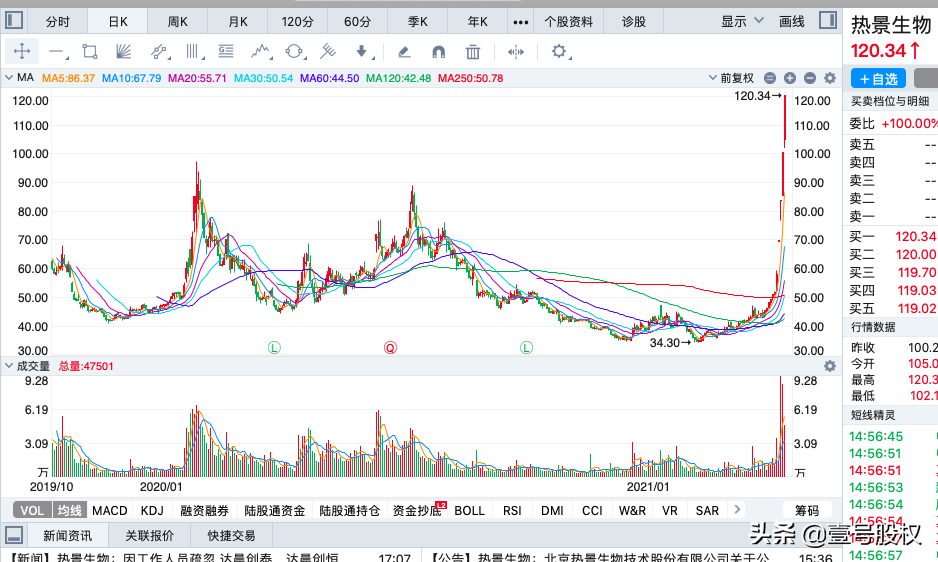 本周涨幅最大的十只股票