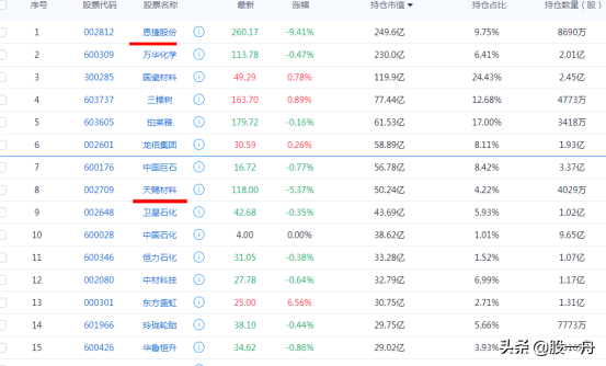 盐湖股份这个股票怎么看价值(盐湖股份是哪个板块的股票)