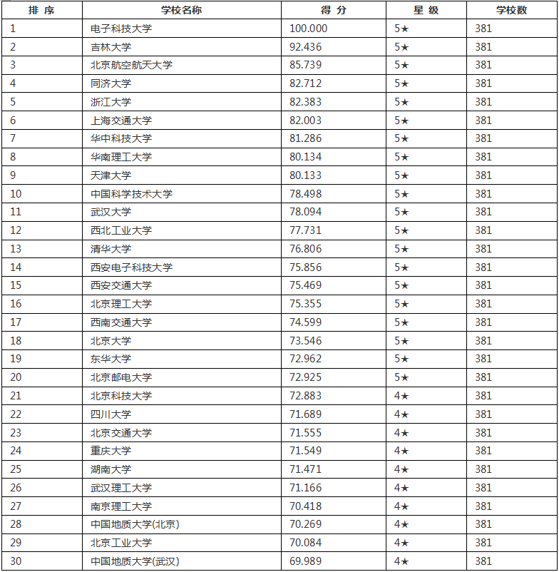 三分钟带你了解“软件工程怎么考研？”