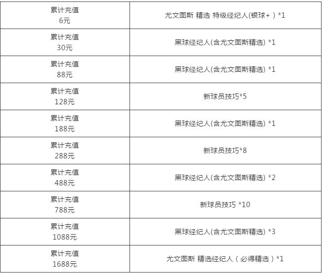 实况足球战队联赛直播礼包在哪里(拜仁 尤文精选特级经纪人等11大活动明日上架实况足球手游国服)