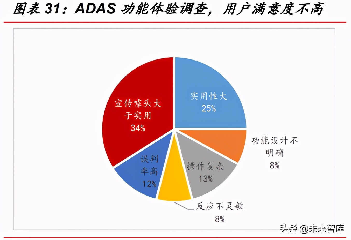 汽车智能驾驶深度研究报告：市场、政策、技术与产业链分析