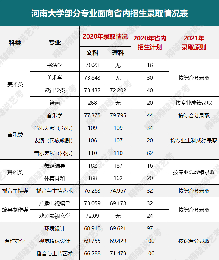 这几所河南、河北高校的艺术类专业性价比高，报考就赚了