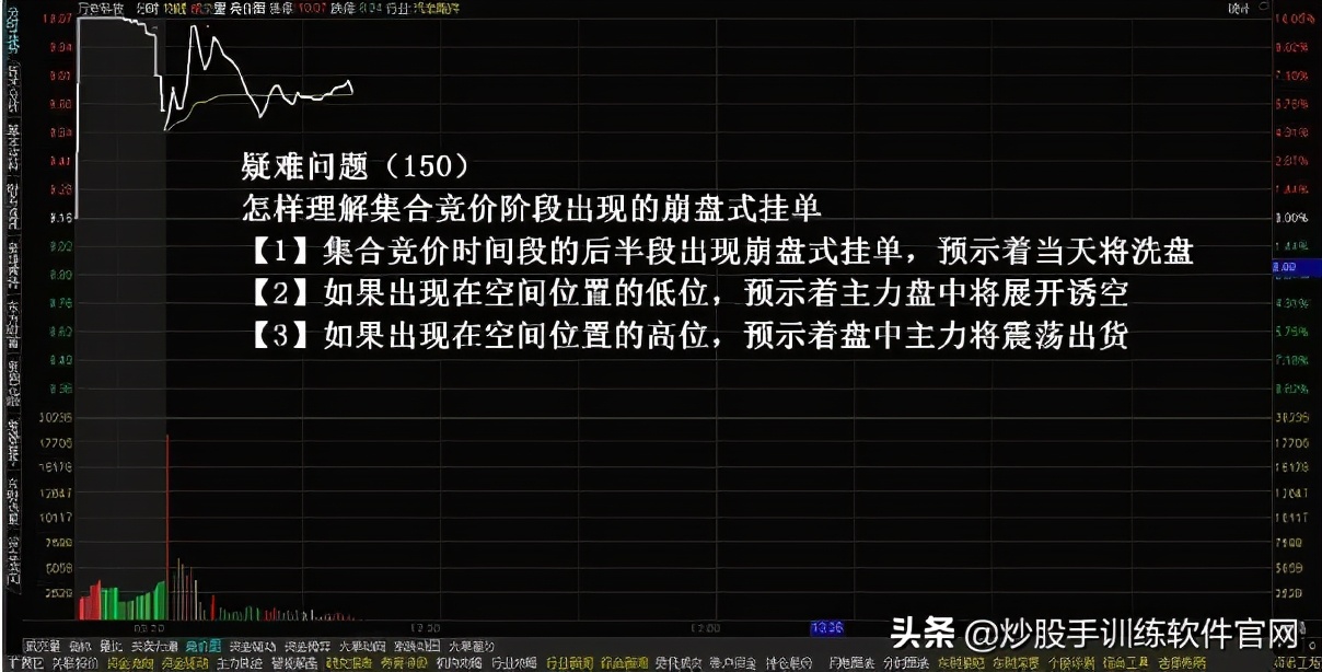 什么是集合竞价？深入讲解“集合竞价”，值得收藏