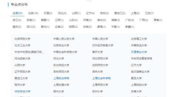 法学理论考研难吗？