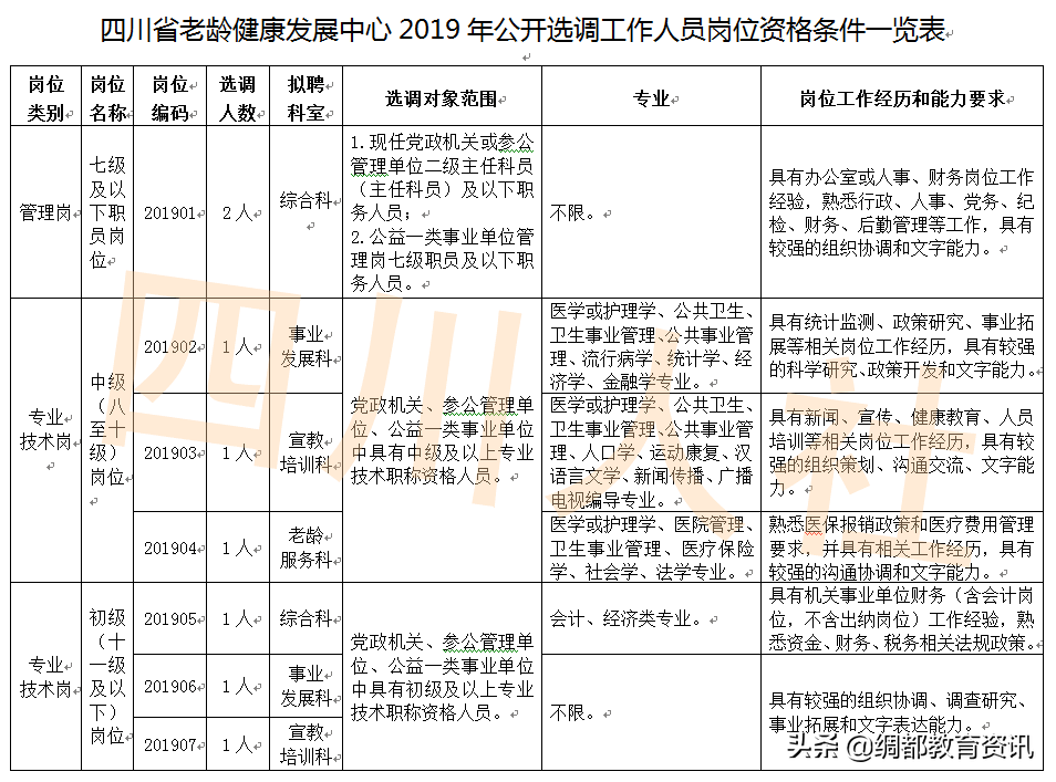 四川最新人事考试信息汇总！880个名额，涉及绵阳、乐山等6市