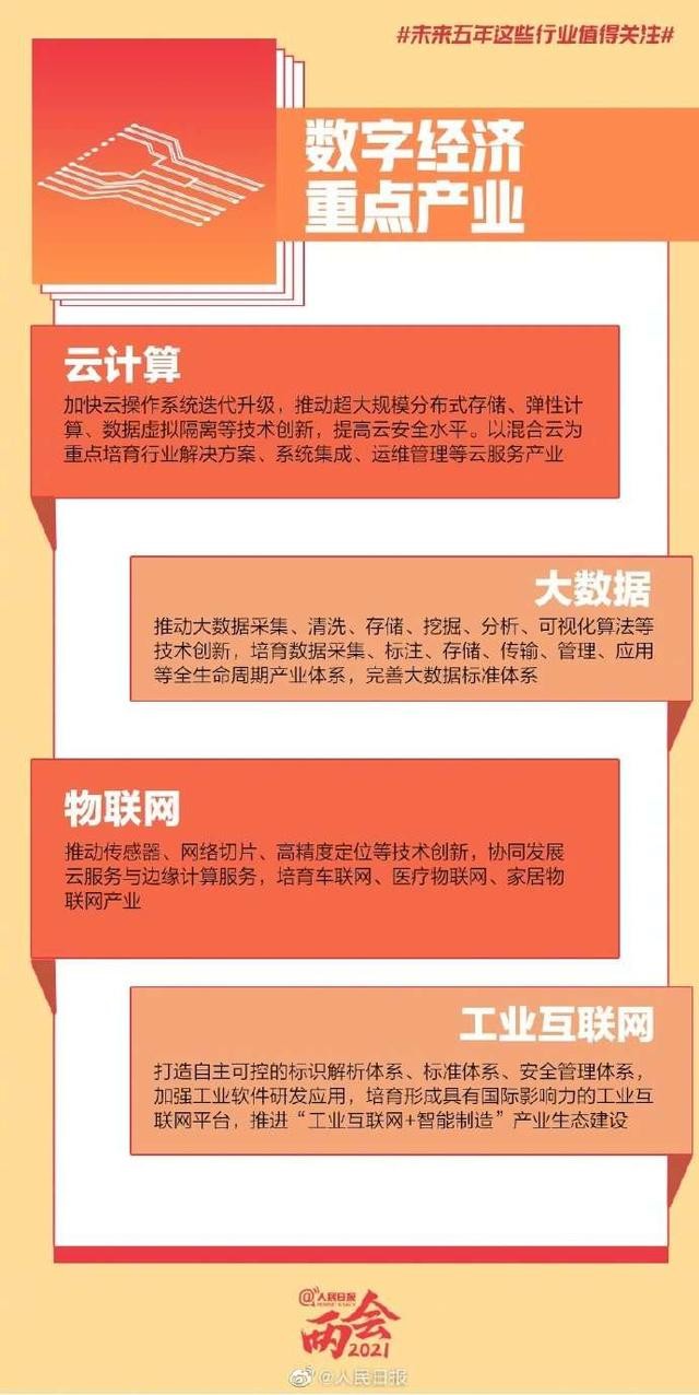 被列入“十四五”规划纲要！未来5年的这些“火爆”行业，均与南京大学有关