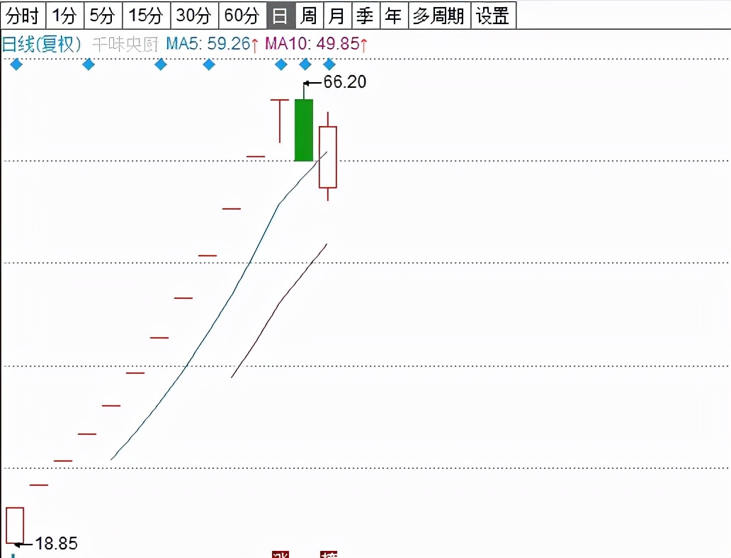 贵州茅台上一次涨停是2015年4月