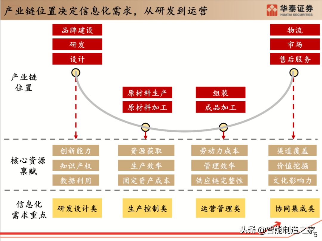 工业软件行业深度报告：132页深度剖析全球工业软件