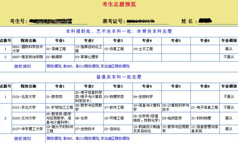同一所大学的一本和二本，毕业证上有区别吗？这些差别考生要了解