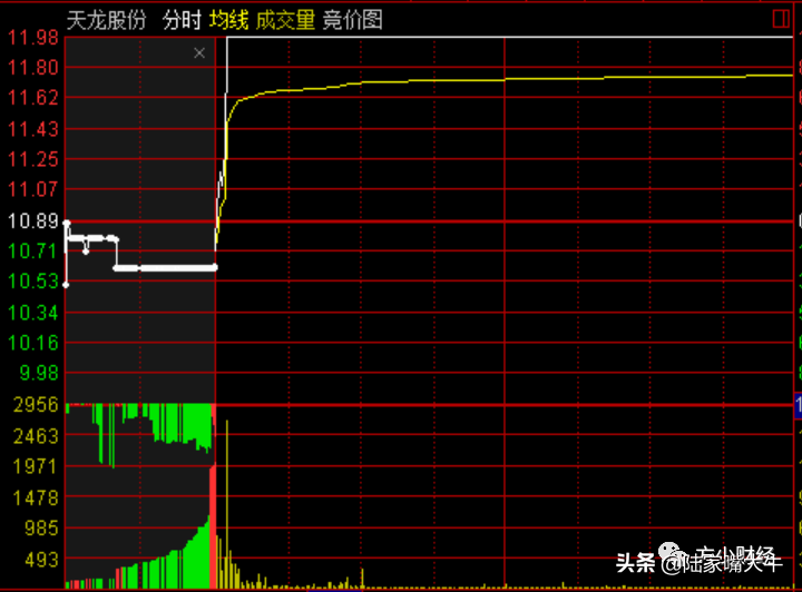 集合竞价：短短十分钟藏着大学问