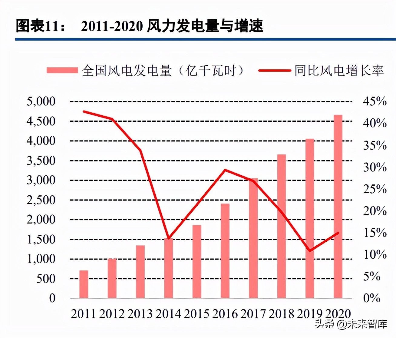 玻璃纤维产业研究：掘金双碳政策的风电纱