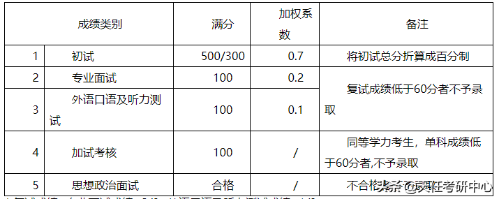 快速发展的高校！宁波大学法律硕士近3年考情分析