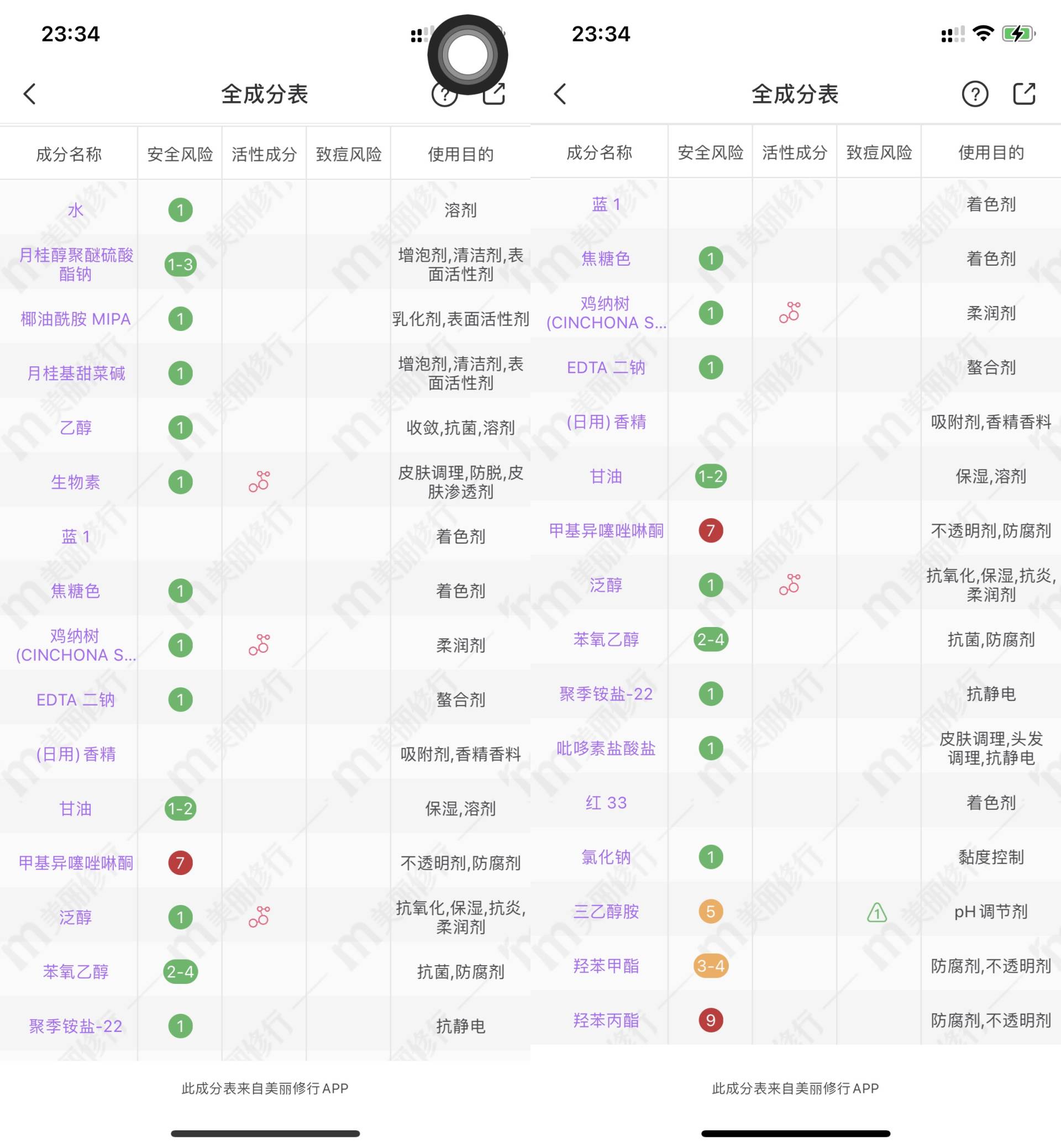 脱发青年自救指南——从成分表看起，教你选对防脱发产品