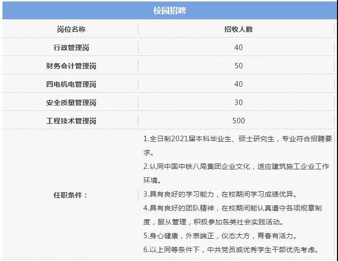 中铁八局招聘660人，重庆有职位，符合条件快报名