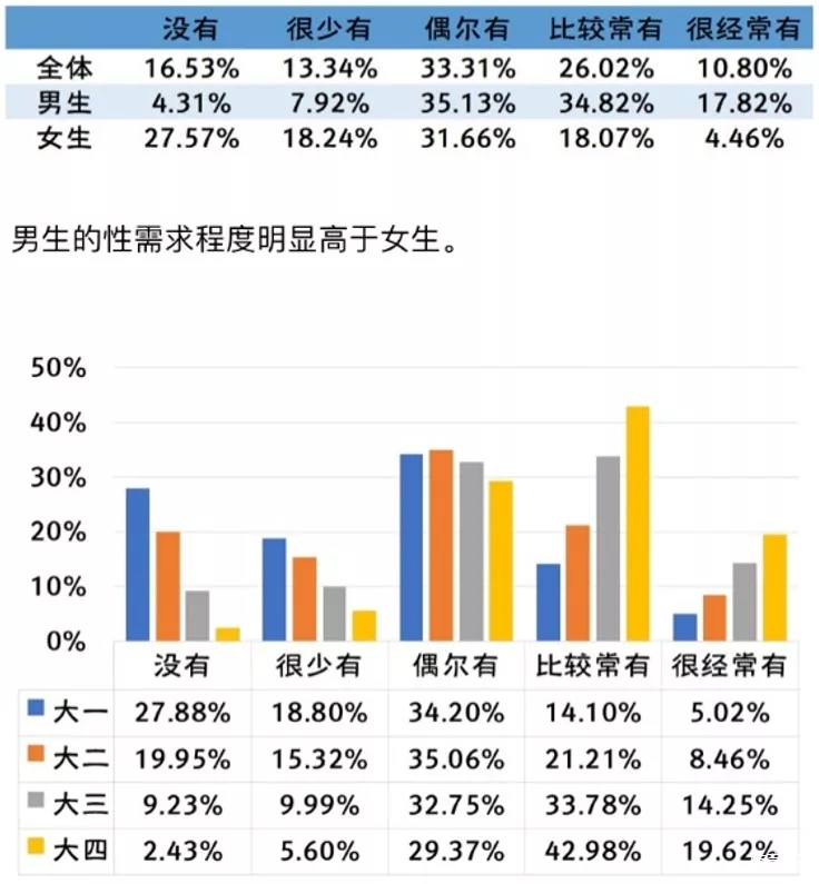 大学生恋爱该不该发生性行为？失恋后怎么办？