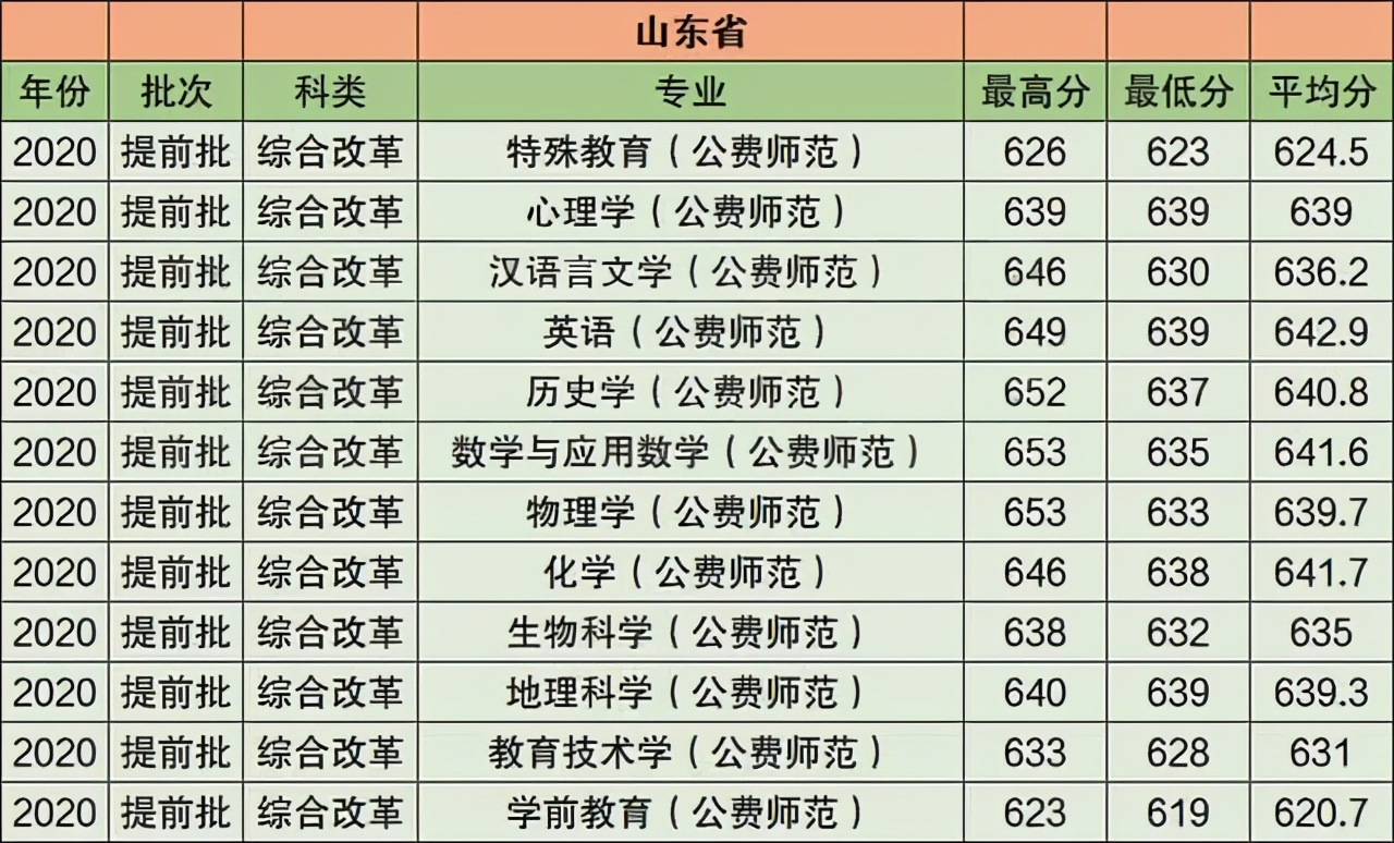 华中师范大学2021年在江苏普通本科招生计划公布！附去年录取分