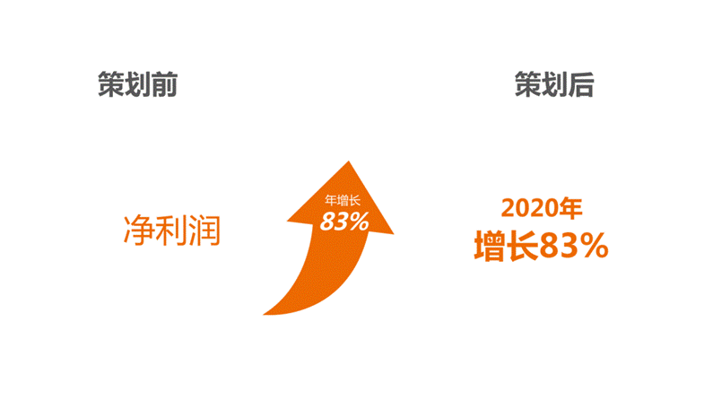 舞极限卖的不是鞋，而是老年人心底对年轻的渴望