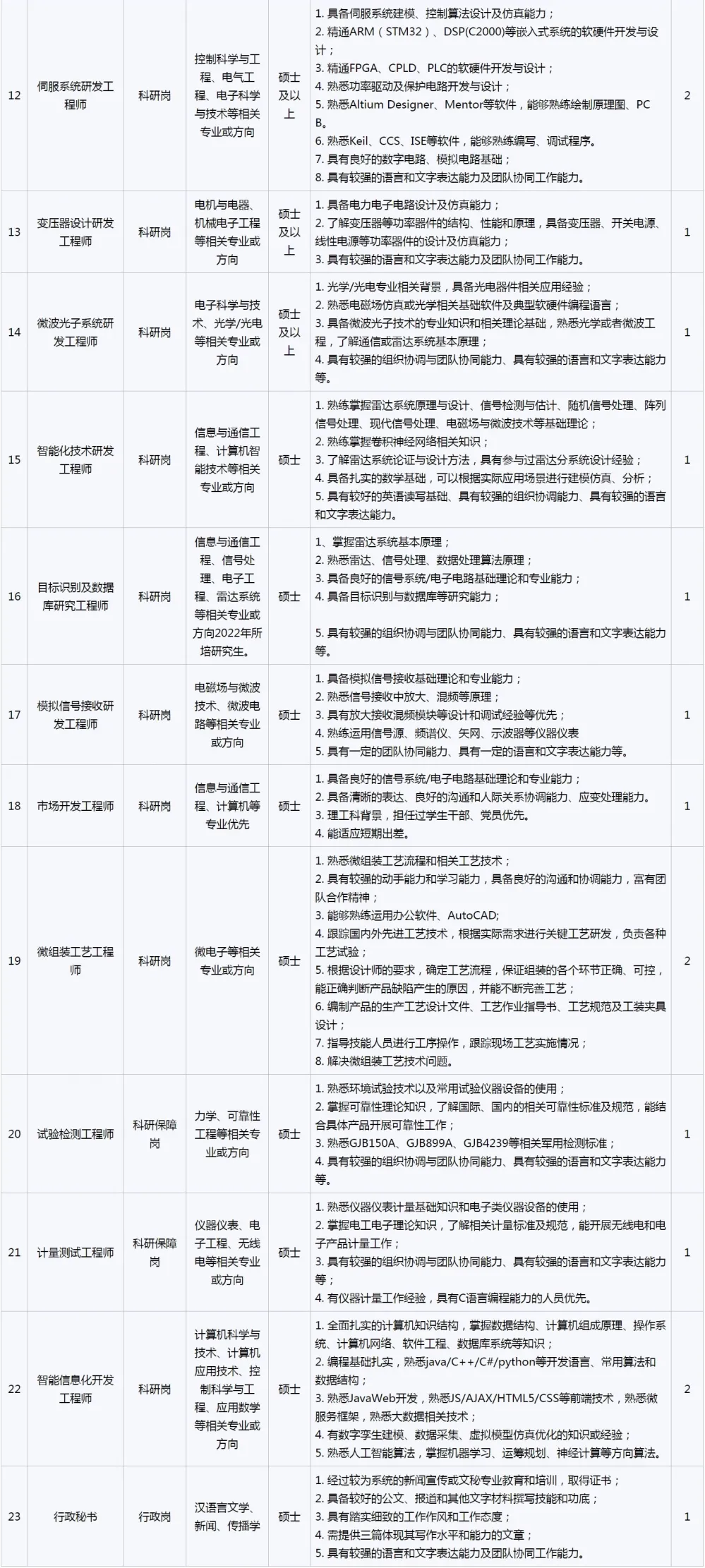 南京724所招聘（中国船舶第八研究院）