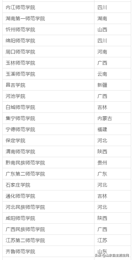 师范生要火! 全部免费/发放补助/提前录取! 分数多少、报考看这里