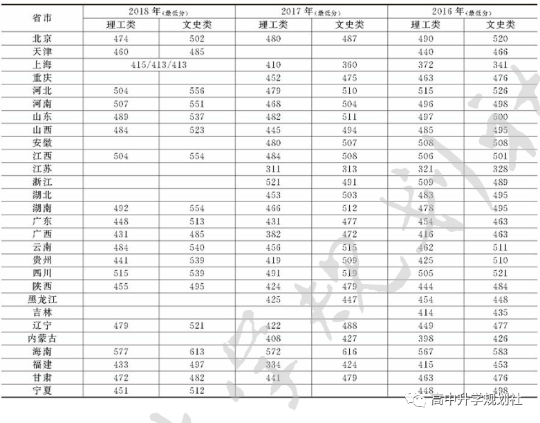 国内860所公办大学解码。D31：河南哪些公办本科高校最好考？