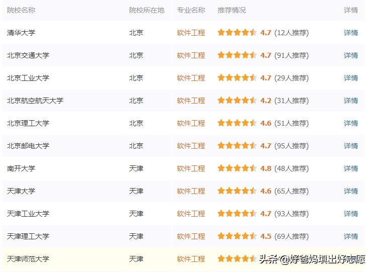 985原招办老师推荐专业介绍：软件工程