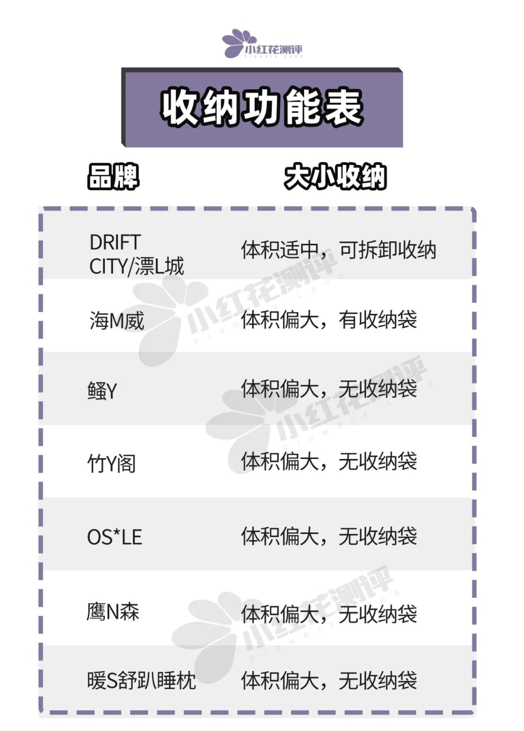 7款午睡枕測評：卡脖？窒息？還能不能好好睡覺了