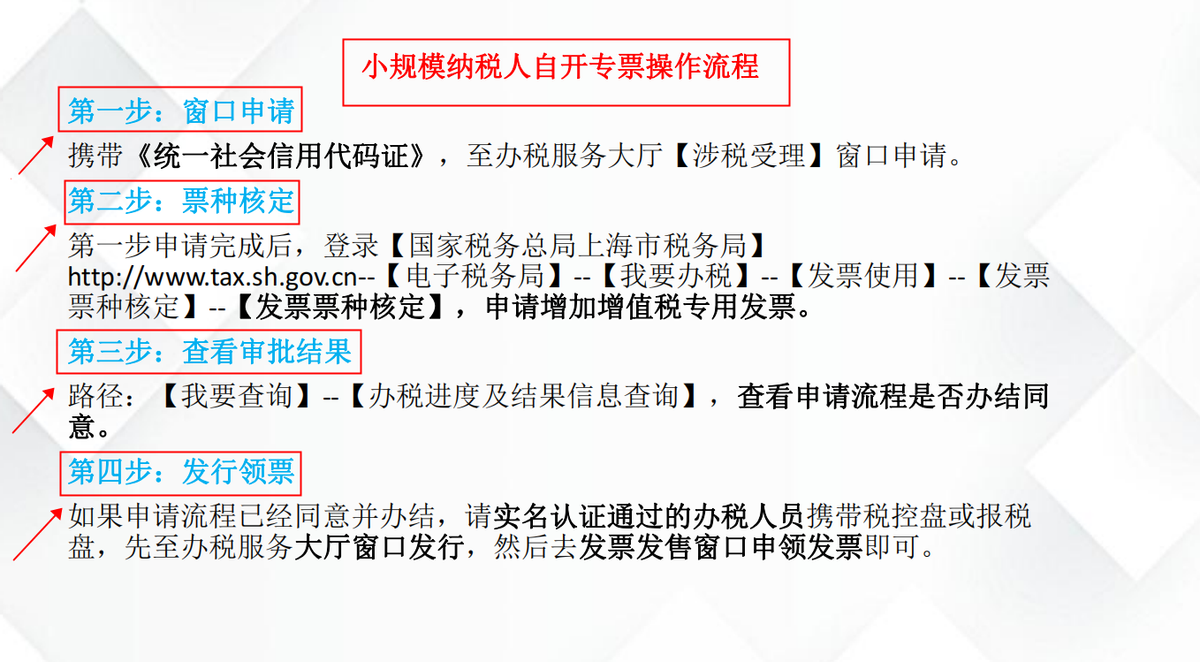 报税怎么报,报税怎么报 个体户