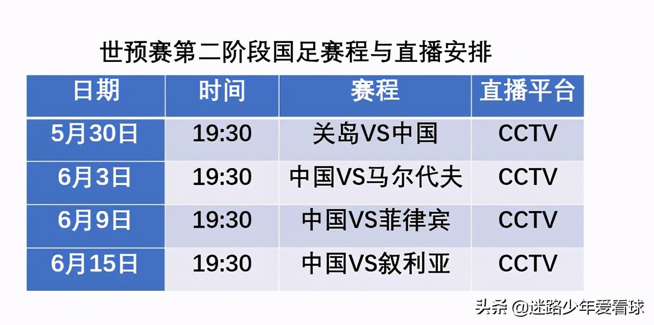 世界杯预赛直播平台(CCTV5直播，世预赛国足好消息不断！(附最新赛程与直播安排))