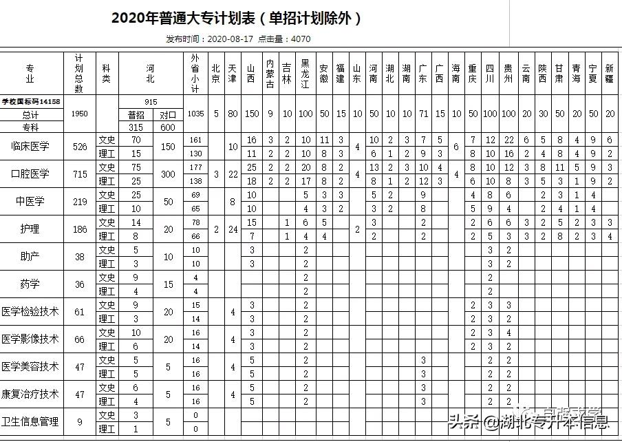 石家莊學院專科分數線2016(石家莊人民醫學高等專科學校)